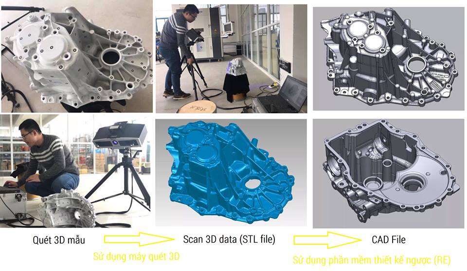 Dịch vụ scan 3d mẫu - Quét Mẫu - Xử lý file 3D - Xử lý nét - Tp. Hồ Chí Minh / HCM - Hà Nội / HN - GIÁ RẺ ưu đãi, giao hàng nhanh, quét tận nơi, và IN 3D.
