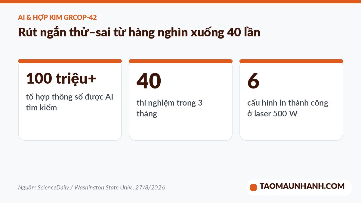 Kết quả AI tìm thông số in hợp kim GRCop-42