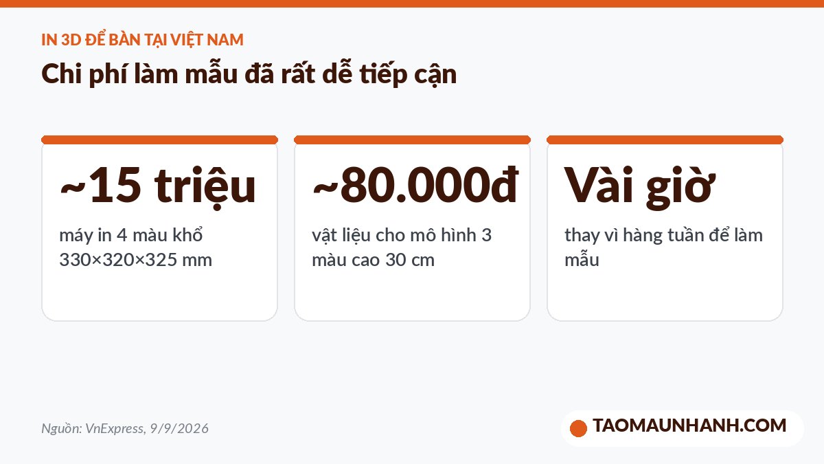 Chi phí in 3D để bàn tại Việt Nam