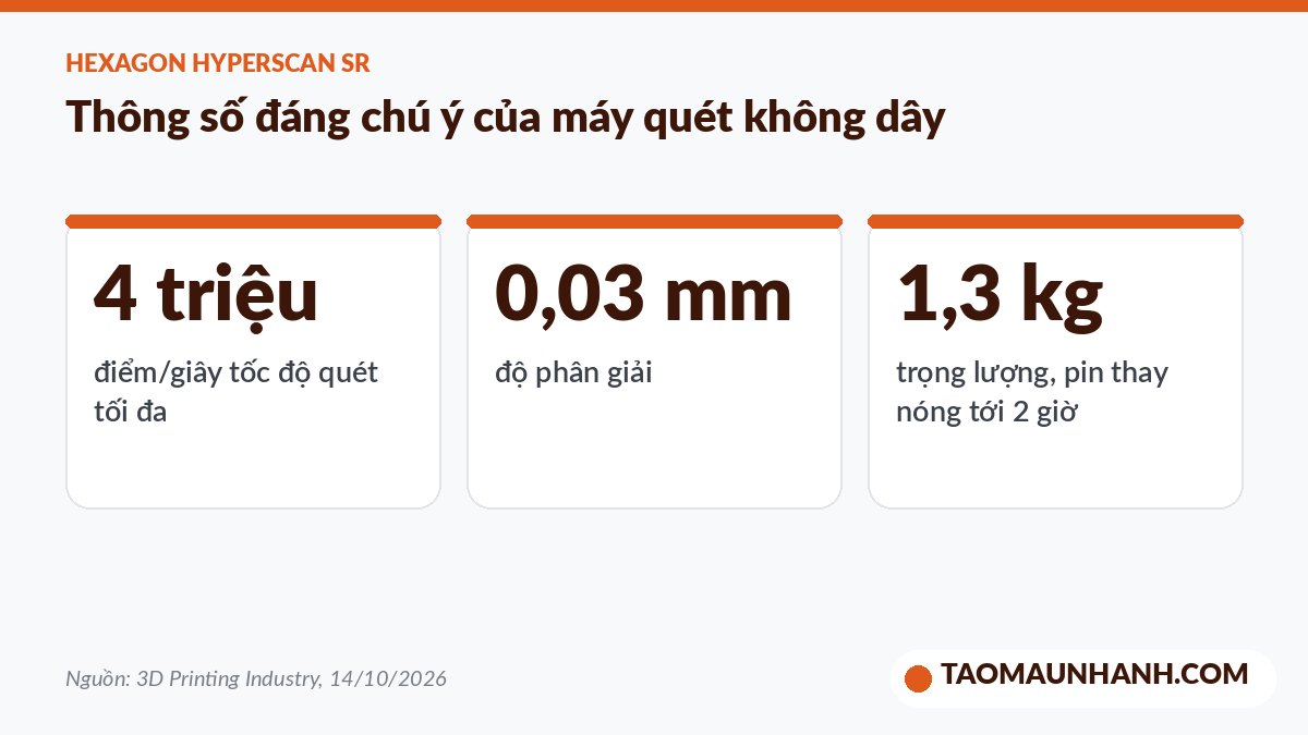 Thông số máy quét 3D không dây Hexagon HYPERSCAN SR