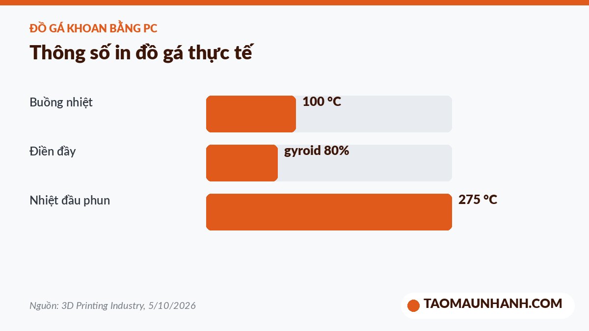 Thông số in đồ gá khoan bằng nhựa PC