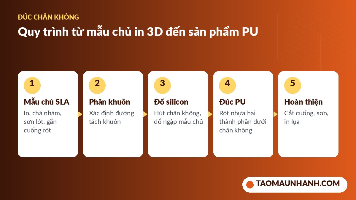 Các bước làm khuôn silicon và đúc chân không