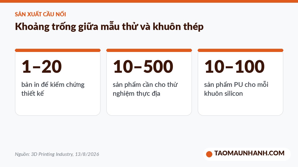 Số lượng sản phẩm phù hợp cho đúc chân không khuôn silicon