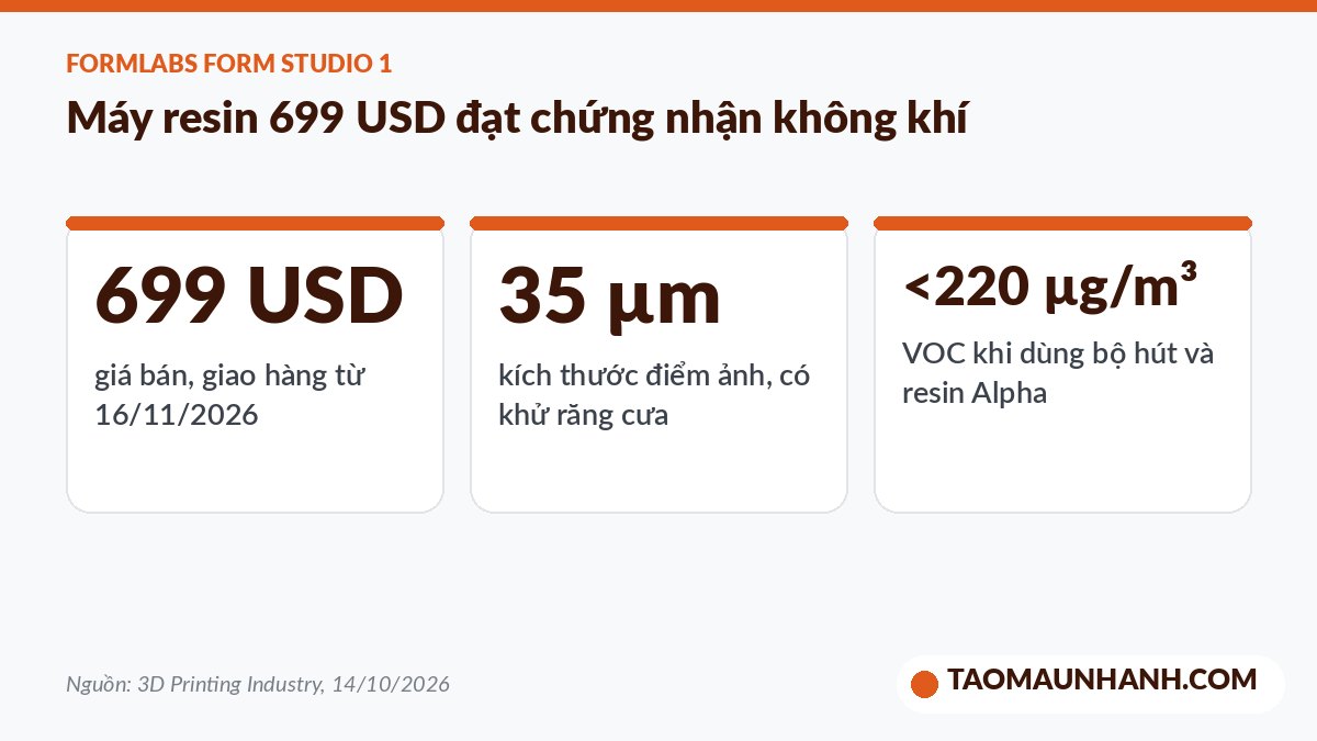 Thông số máy in 3D resin Formlabs Form Studio 1