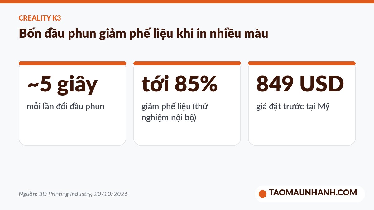 Thông số máy in 3D FDM Creality K3 bốn đầu phun