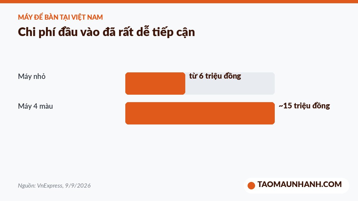 Giá máy in 3D để bàn tại Việt Nam năm 2026