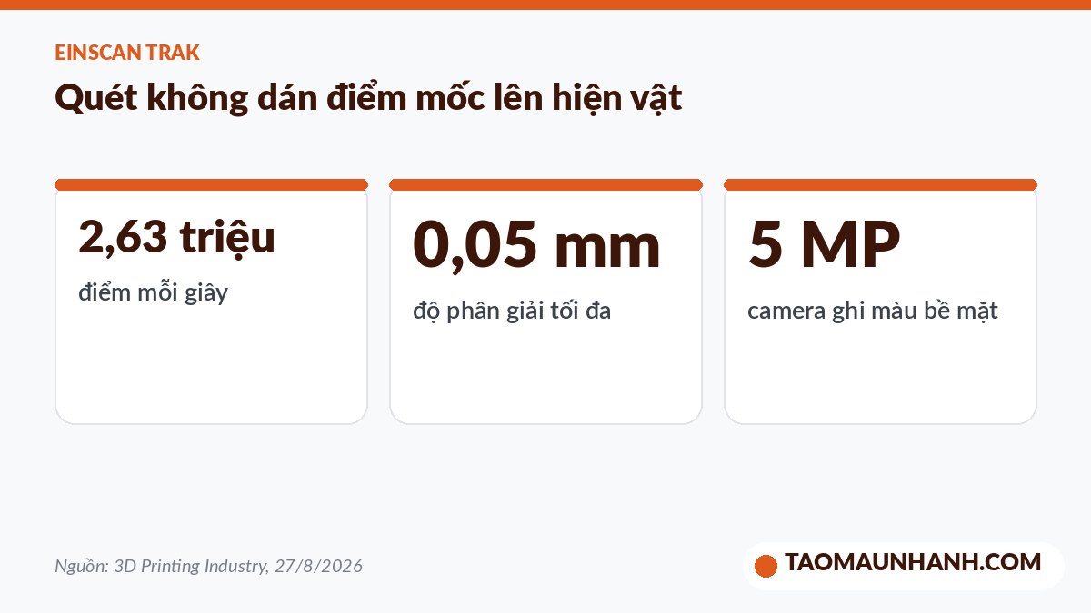 Thông số máy quét 3D EinScan Trak cho số hóa di sản