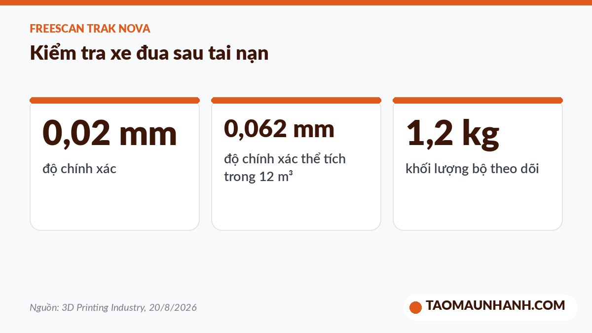 Thông số máy quét 3D dùng kiểm tra xe đua Black Falcon