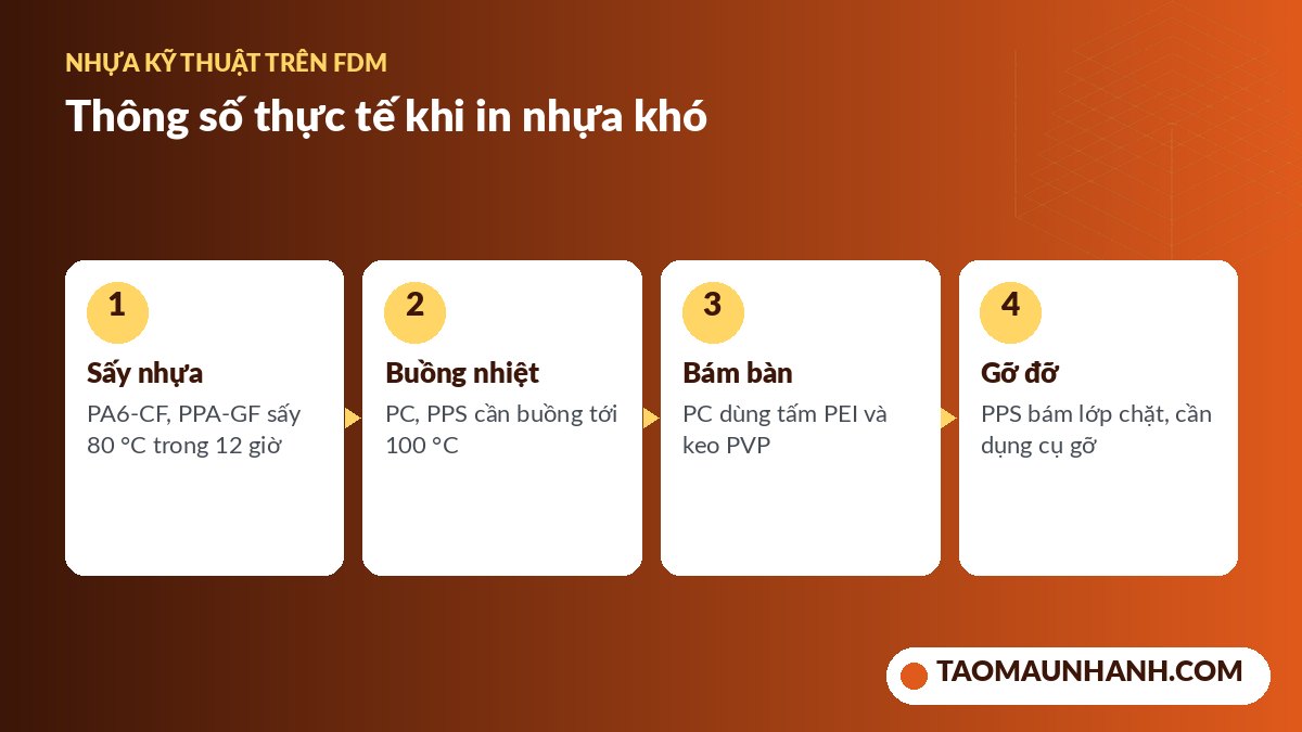 Các bước in nhựa kỹ thuật trên máy FDM buồng nhiệt