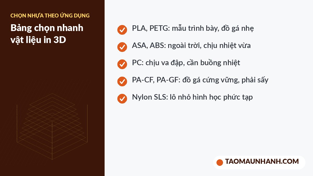 Bảng chọn nhanh vật liệu nhựa in 3D theo ứng dụng