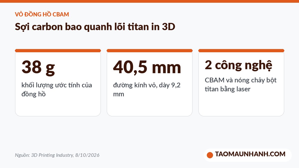 Thông số đồng hồ vỏ composite sợi carbon in 3D CBAM