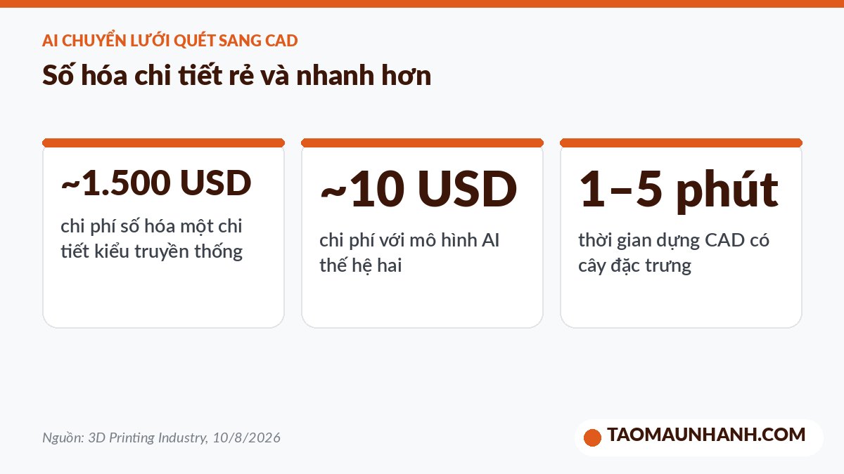 Số liệu AI chuyển dữ liệu quét 3D sang mô hình CAD tham số
