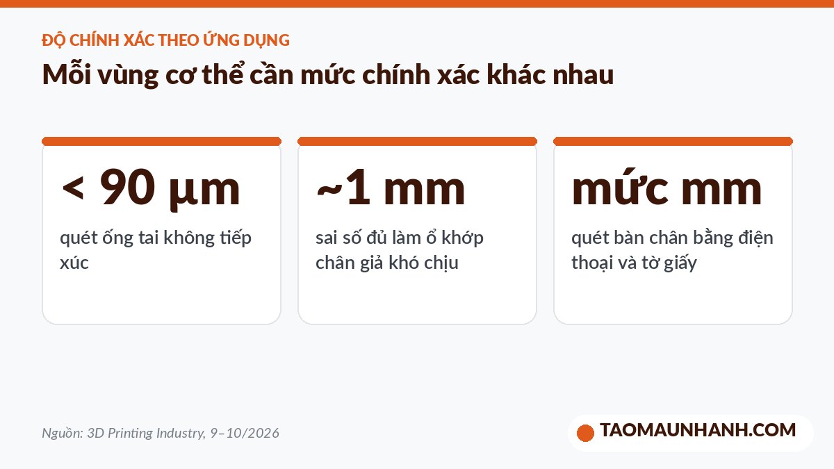 So sánh mức độ chính xác quét 3D ống tai, bàn chân và chân giả